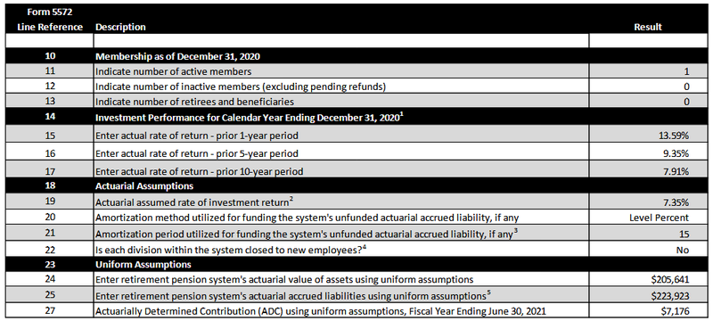 Screenshot 2022-08-15 at 11-36-40 3214_Bad Axe Area Dist Lib_2020-1.pdf.png